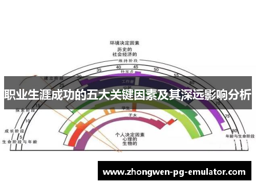 职业生涯成功的五大关键因素及其深远影响分析 职业生涯成功的五大关键因素及其深远影响分析