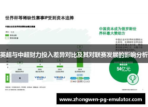 英超与中超财力投入差异对比及其对联赛发展的影响分析 英超与中超财力投入差异对比及其对联赛发展的影响分析