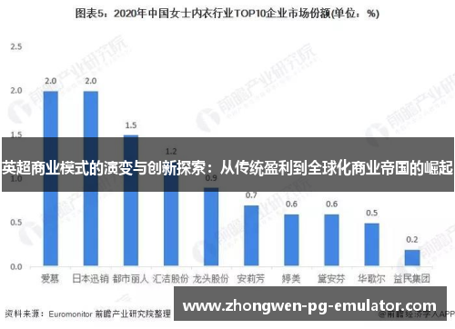 英超商业模式的演变与创新探索:从传统盈利到全球化商业帝国的崛起 英超商业模式的演变与创新探索:从传统盈利到全球化商业帝国的崛起