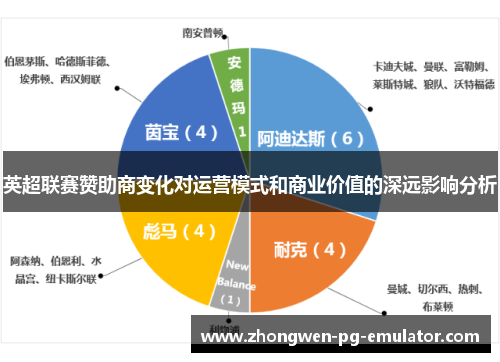 英超联赛赞助商变化对运营模式和商业价值的深远影响分析 英超联赛赞助商变化对运营模式和商业价值的深远影响分析