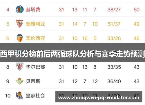 西甲积分榜前后两强球队分析与赛季走势预测 西甲积分榜前后两强球队分析与赛季走势预测