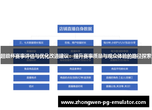 超级杯赛事评估与优化改进建议:提升赛事质量与观众体验的路径探索 超级杯赛事评估与优化改进建议:提升赛事质量与观众体验的路径探索