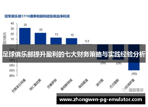足球俱乐部提升盈利的七大财务策略与实践经验分析