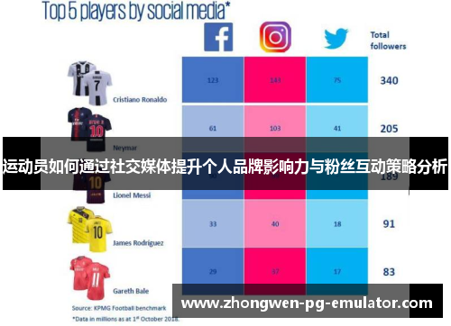 运动员如何通过社交媒体提升个人品牌影响力与粉丝互动策略分析 运动员如何通过社交媒体提升个人品牌影响力与粉丝互动策略分析