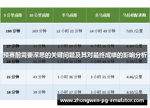 预赛前需要深思的关键问题及其对最终成绩的影响分析 预赛前需要深思的关键问题及其对最终成绩的影响分析