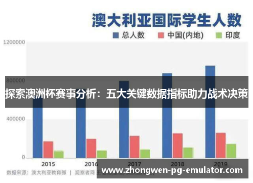 探索澳洲杯赛事分析:五大关键数据指标助力战术决策 探索澳洲杯赛事分析:五大关键数据指标助力战术决策