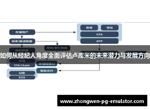 如何从经纪人角度全面评估卢库米的未来潜力与发展方向 如何从经纪人角度全面评估卢库米的未来潜力与发展方向