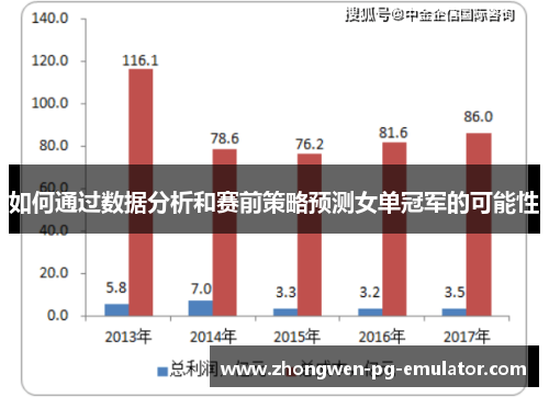 如何通过数据分析和赛前策略预测女单冠军的可能性 如何通过数据分析和赛前策略预测女单冠军的可能性